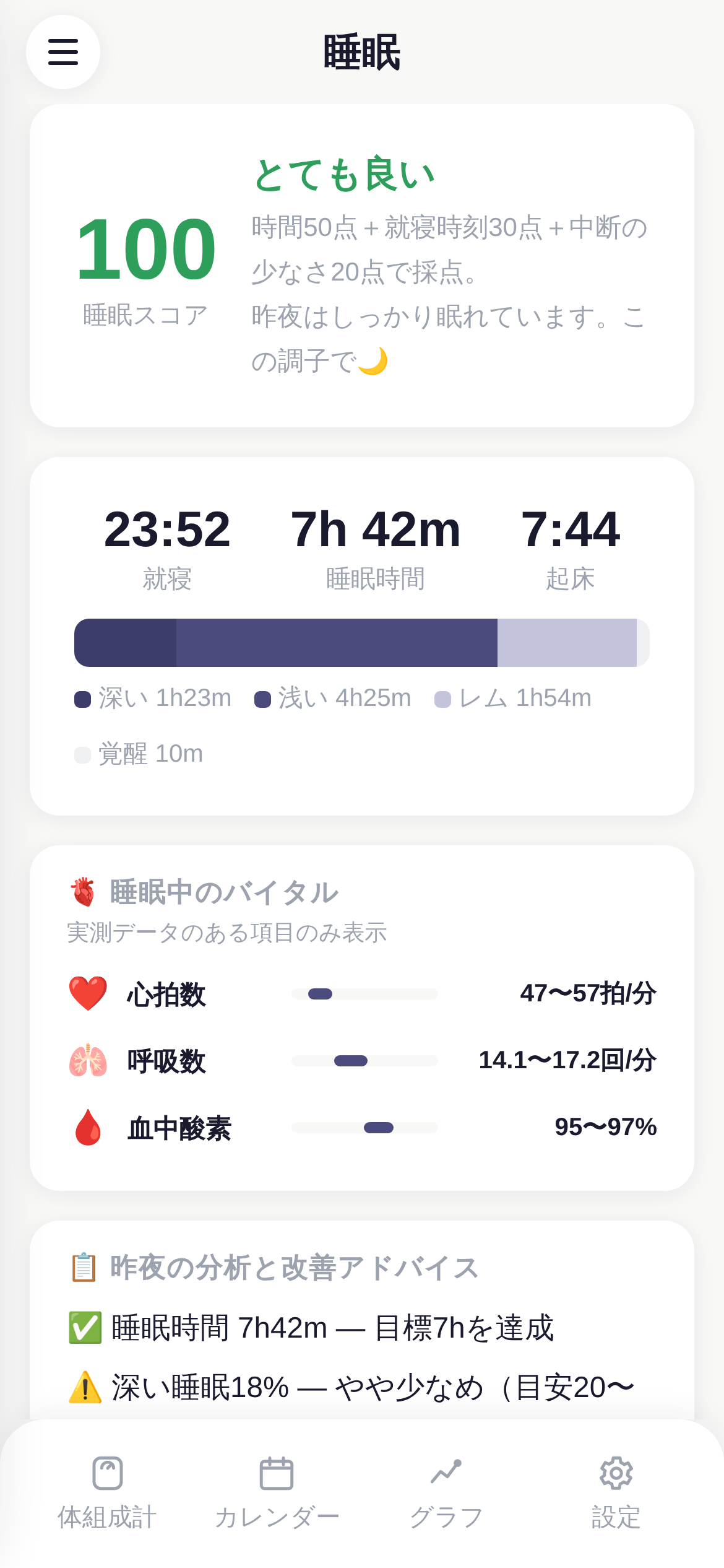 睡眠画面。スコアと内訳、睡眠中のバイタル